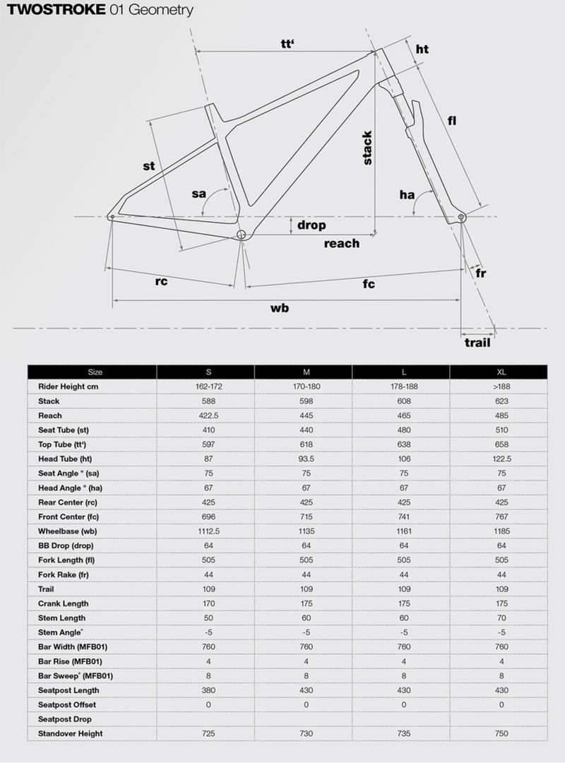 BMC Twostroke 01 Four (RS Reba RL)