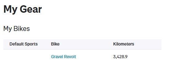 Gravel Giant Revolt 3 2021 vel. L