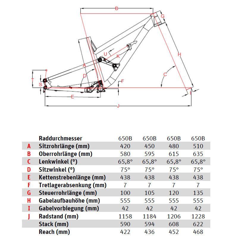 Prodám endurové kolo Focus SAM 3.0