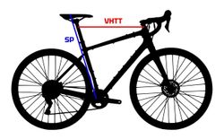 Bikefitting XC a GRAVEL – výpočet optimální DÉLKY rámu a výšky sedla