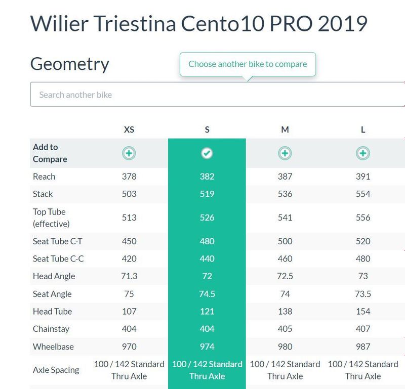 Wilier Cento10 Pro Disc