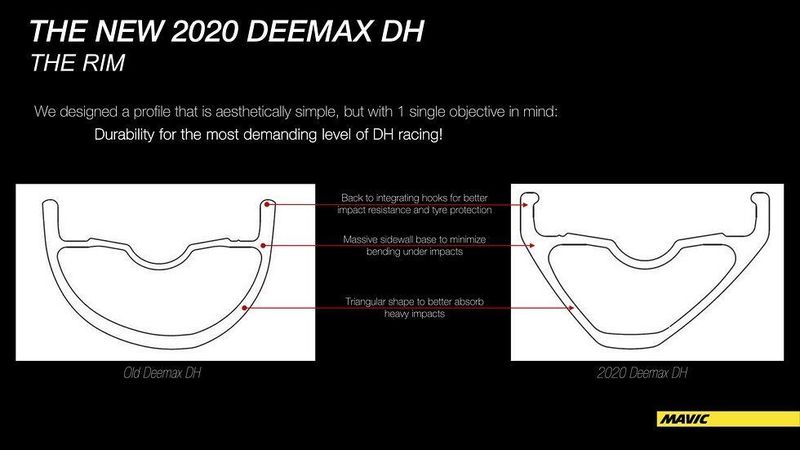 MAVIC DEEMAX DH 27,5" non-boost 12x142 nove zadne koleso