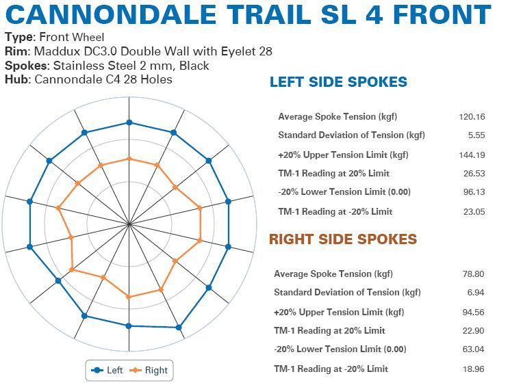 2013 Cannondale Trail SL 4