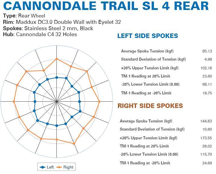 2013 Cannondale Trail SL 4