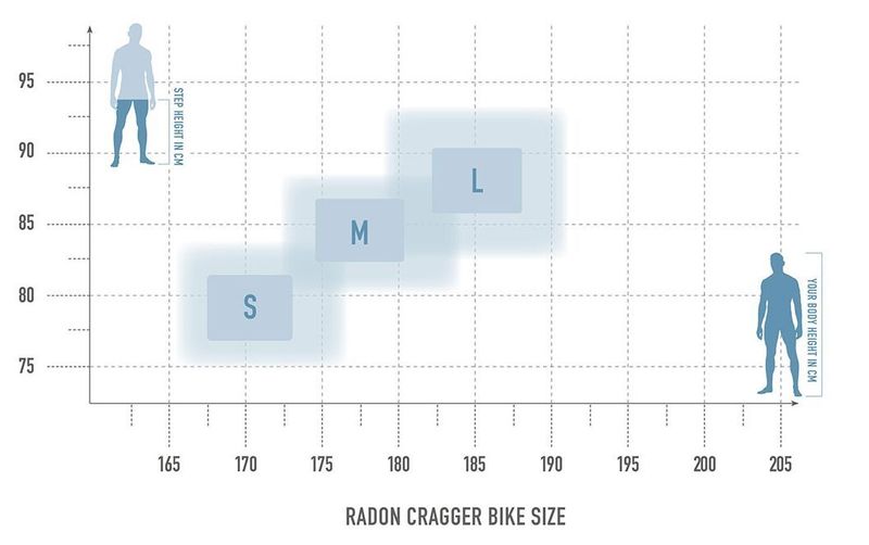 nový Radon Cragger 8.0, vidle DVO Sapphire, osazení sram GX, doplnky e*thirteen