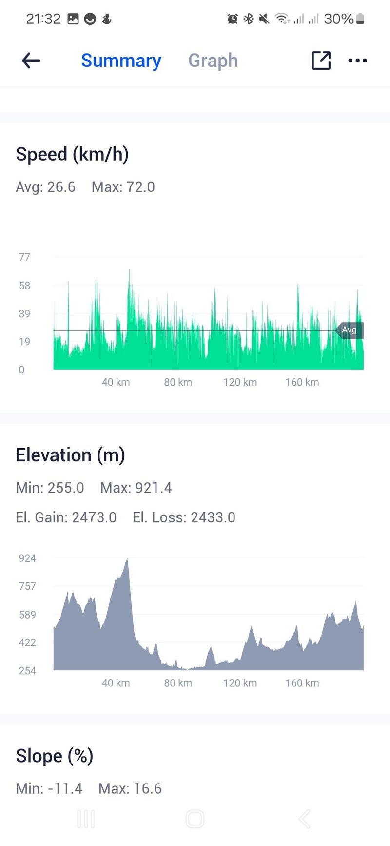 Van Rysel- gps cyklopočítač bluetooth