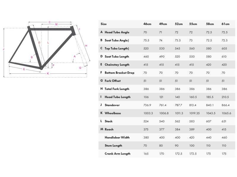 All City Zig Zag vel. 58 ramova sada