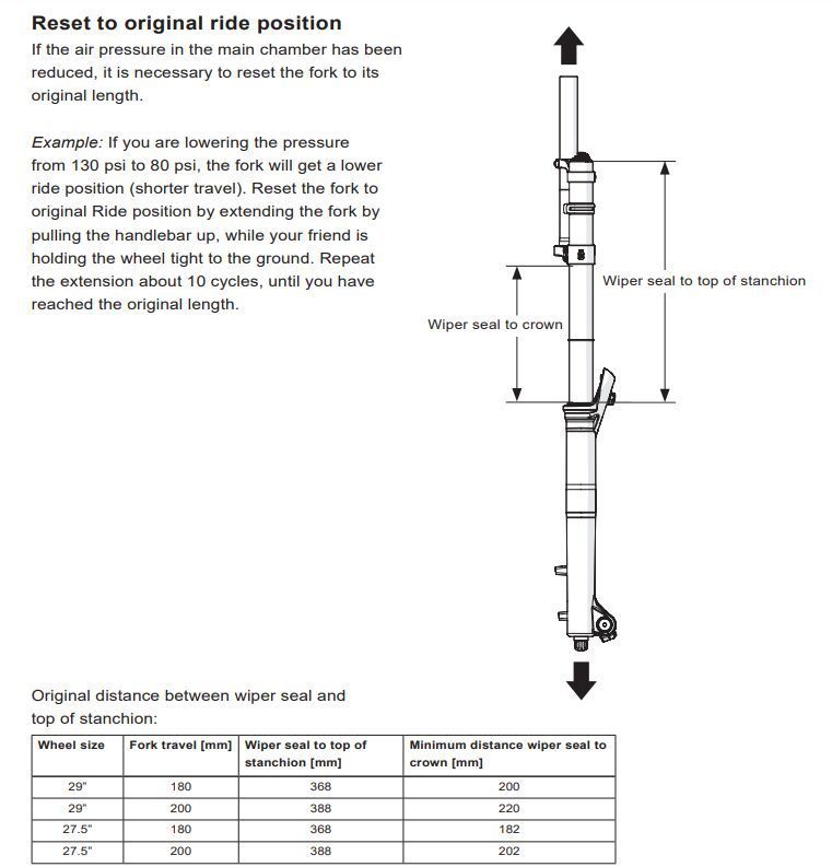 Öhlins vidlice DH38 M.1 200mm 29/27,5" + brýle(crown) - NOVE