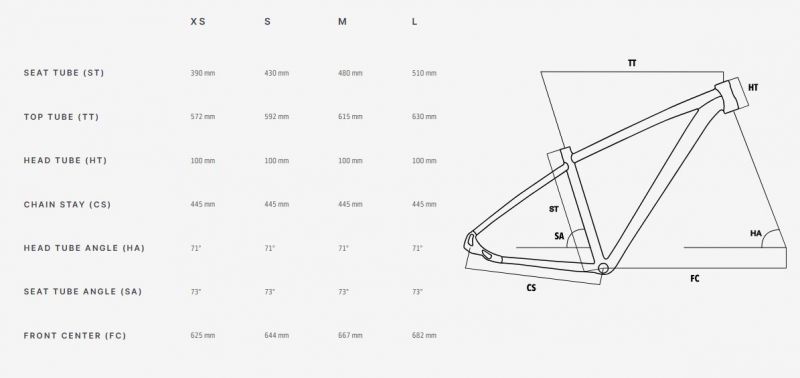 Nové kolo MTB 29" Lee Cougan Rebel SRAM SX Eagle 1x12 červené - vel. XS, S, M a L