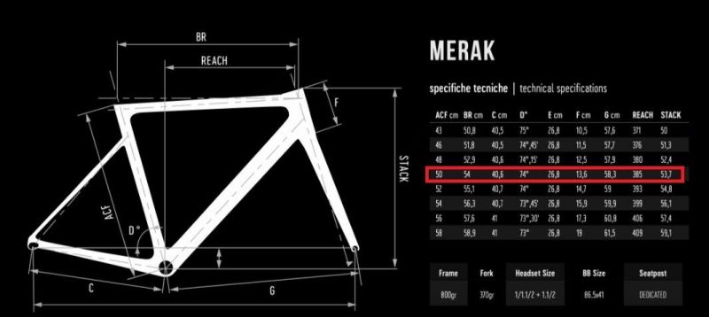 Rámová sada De Rosa Merak 54