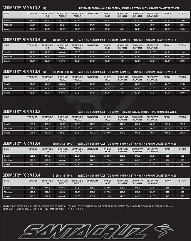 Santa Cruz V10.4